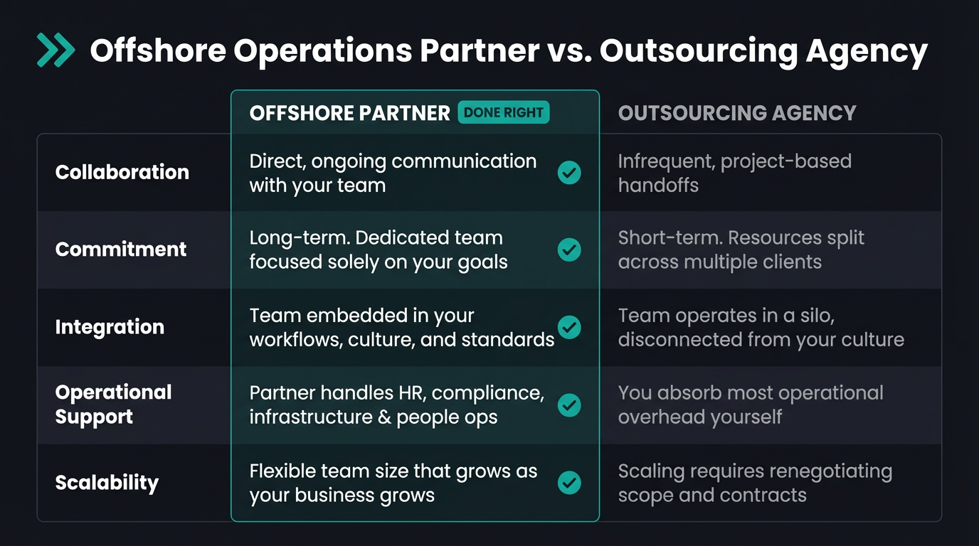 Offshore Operations Partner vs Outsourcing Agency