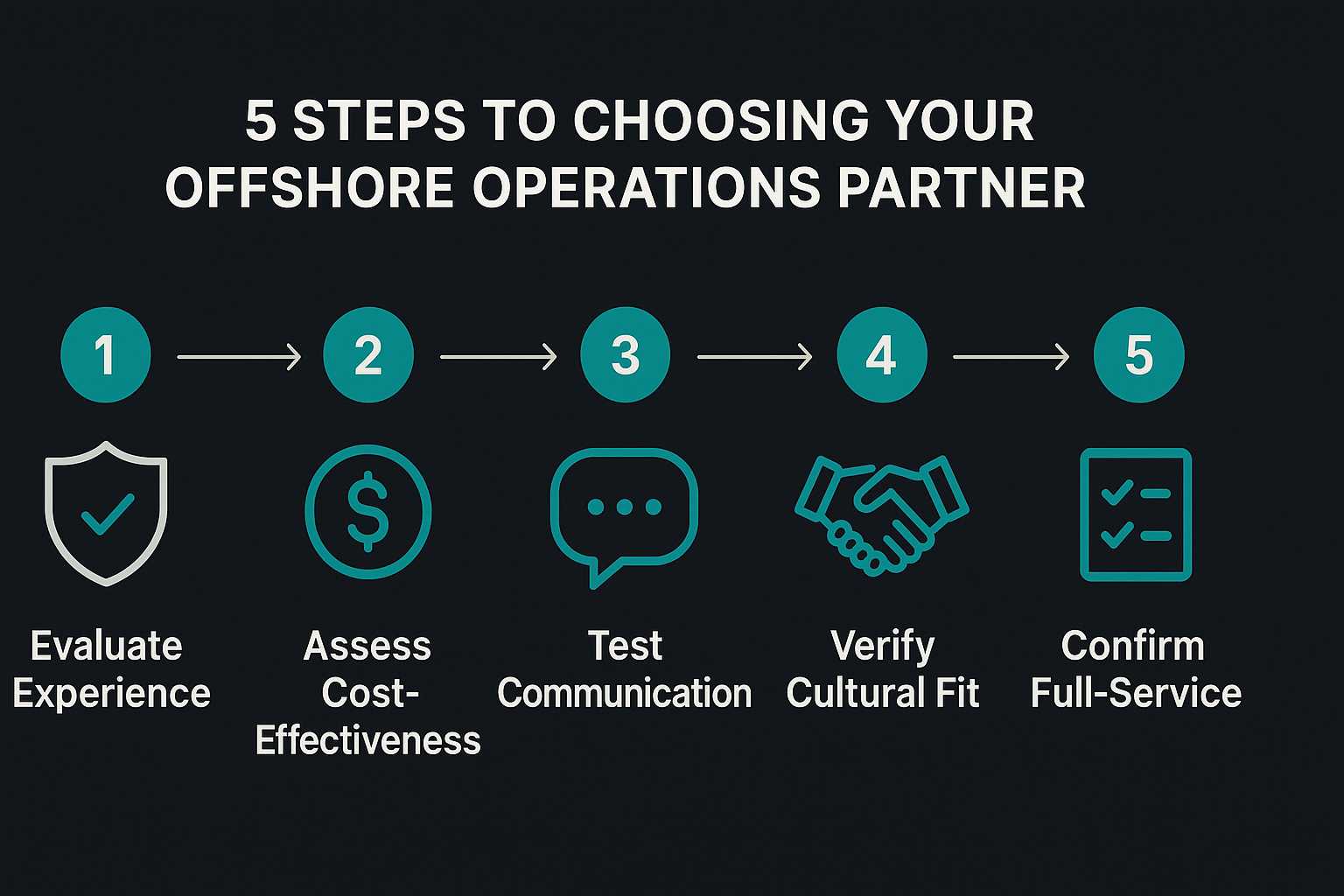 5 Steps to Choosing Your Offshore Operations Partner
